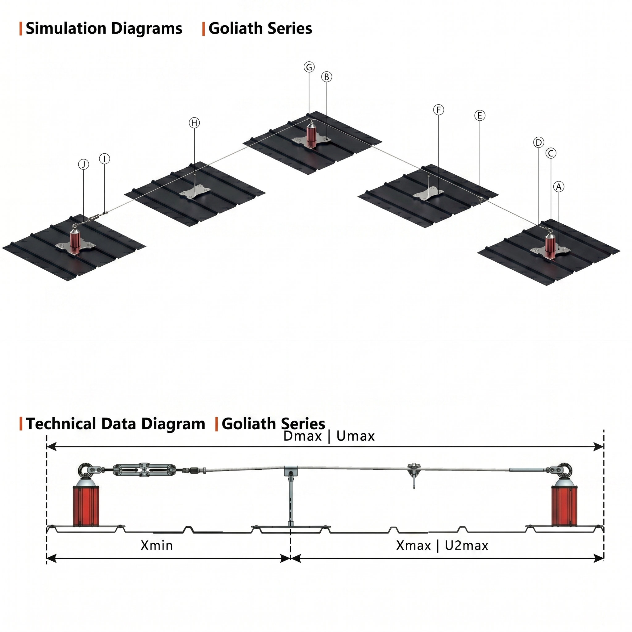 Horizontal Lifeline | GOLIATH SERIES